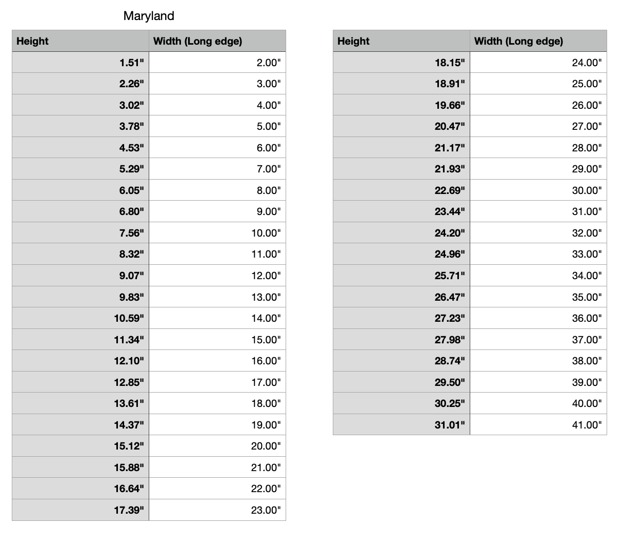 maryland state measurements 