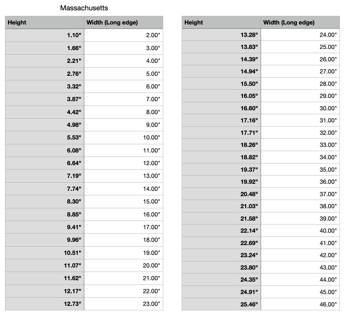 massachusetts state measurements 