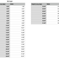 michigan state measurements 