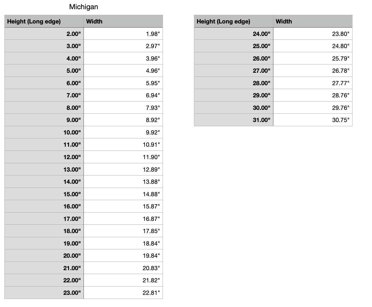 michigan state measurements 