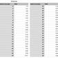 minnesota state measurements