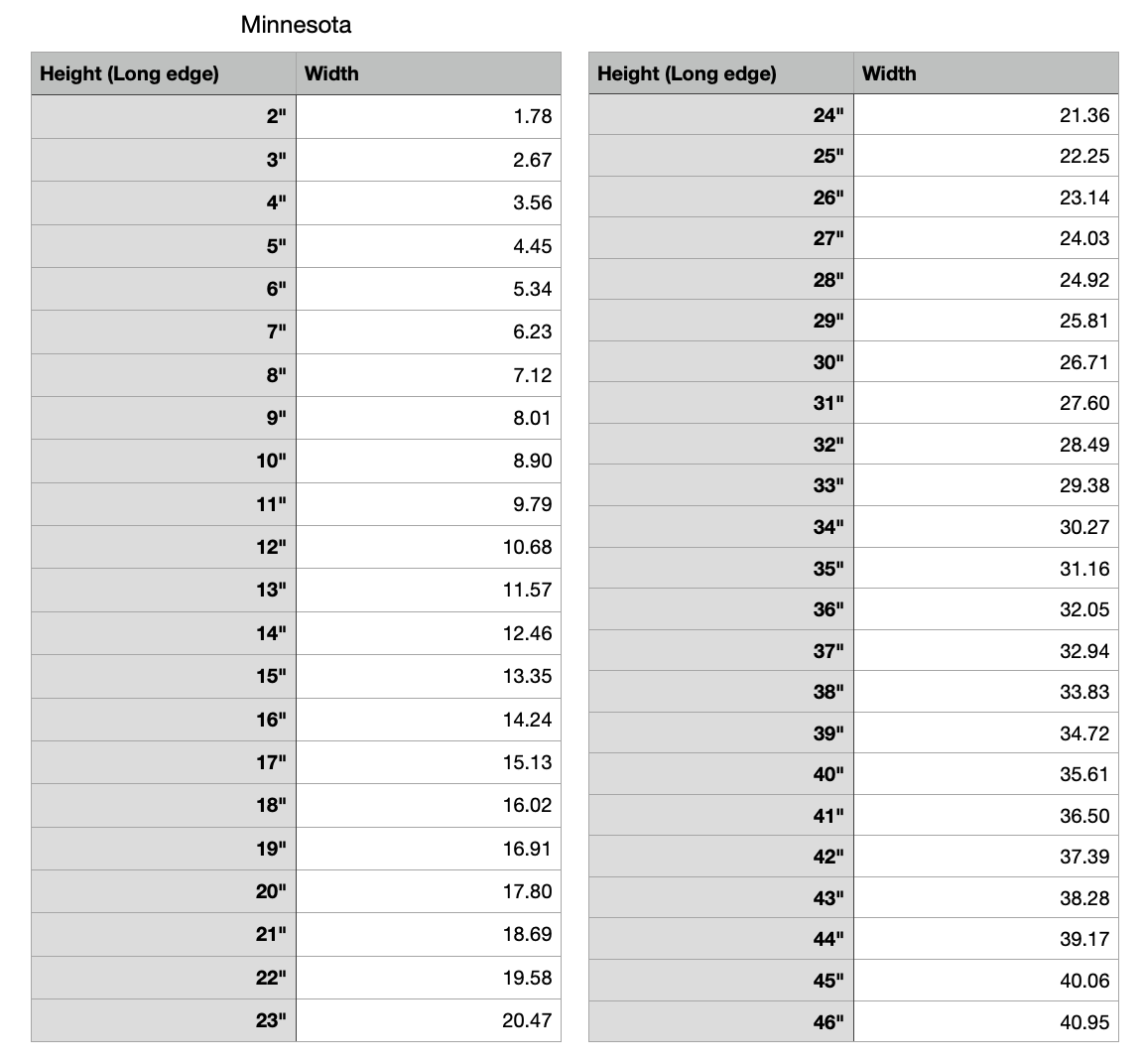 minnesota state measurements