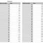 mississippi state measurements