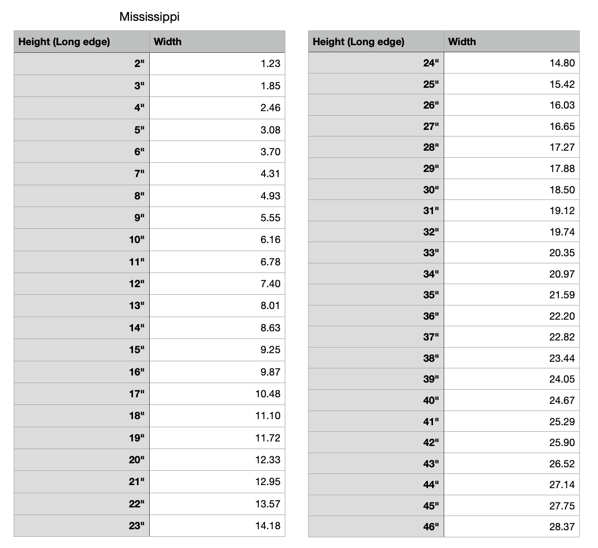 mississippi state measurements