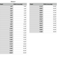 missouri state measurements