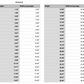 montana state measurements 