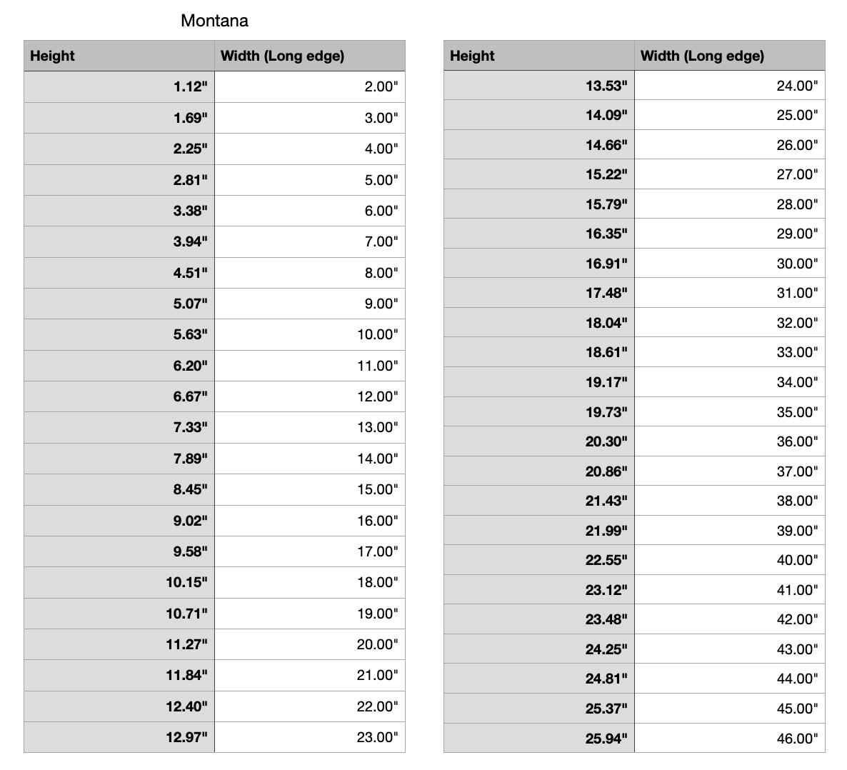 montana state measurements 