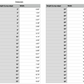 delaware state measurements