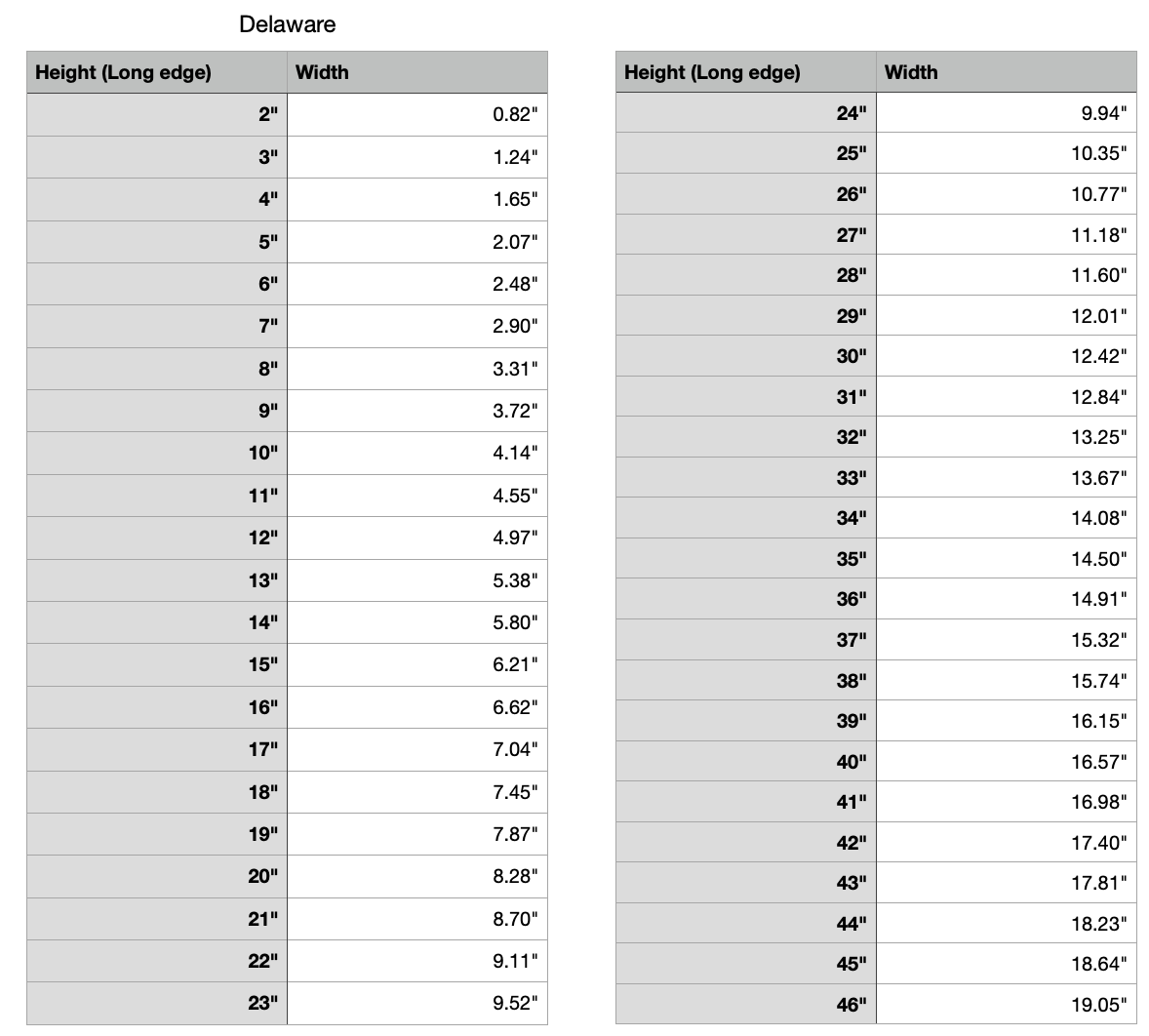 delaware state measurements