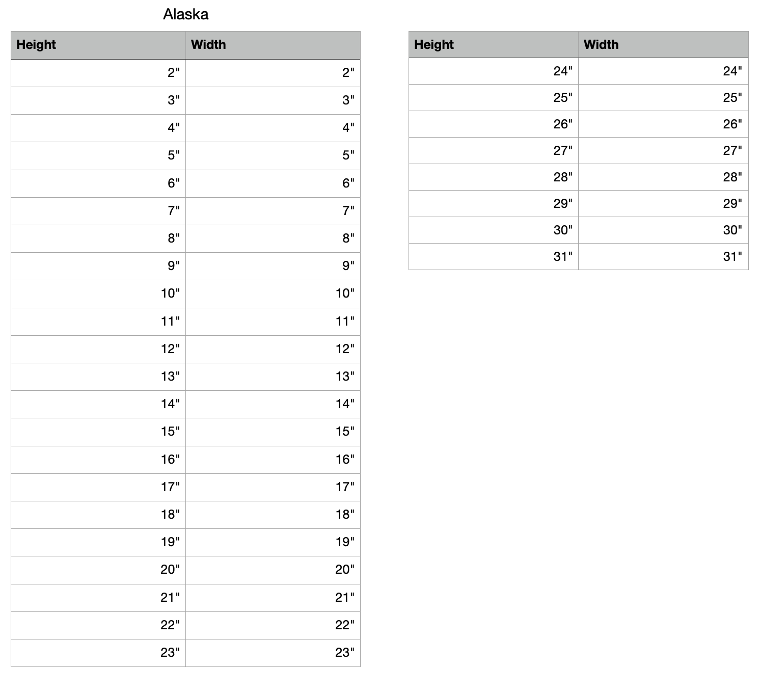 alaska state measurements