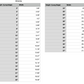 arizona state measurements