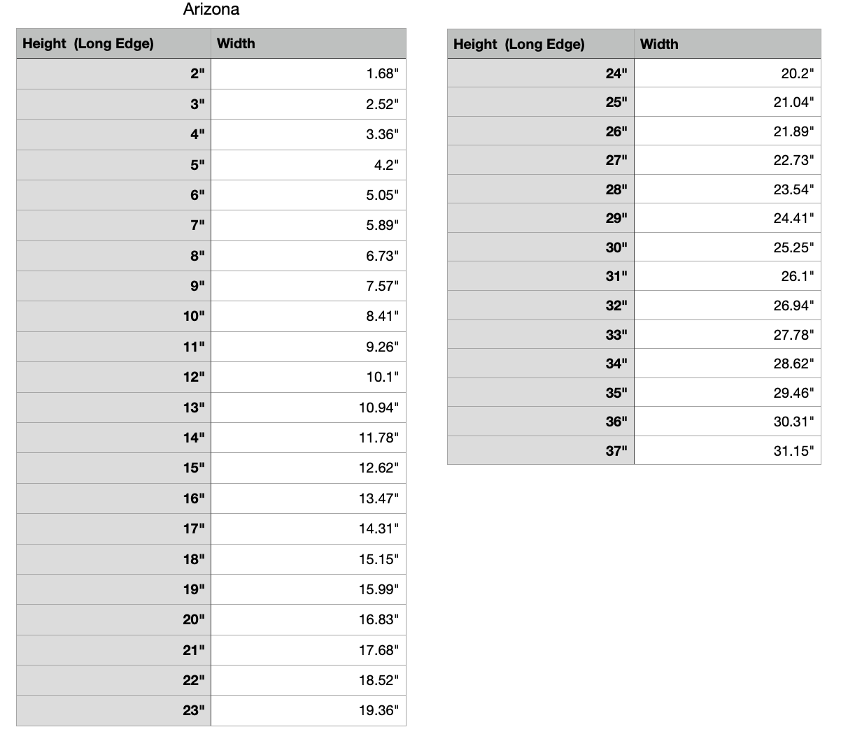 arizona state measurements