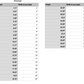 arkansasstate measurements