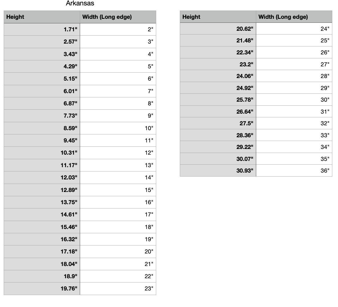 arkansas state measurements