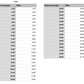 utah state measurements