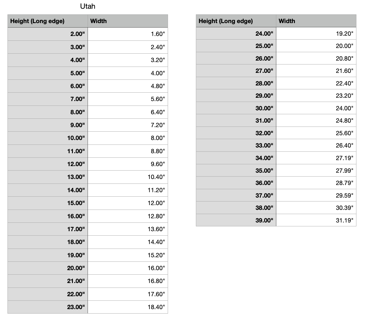 utah state measurements