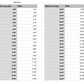 vermont state measurements