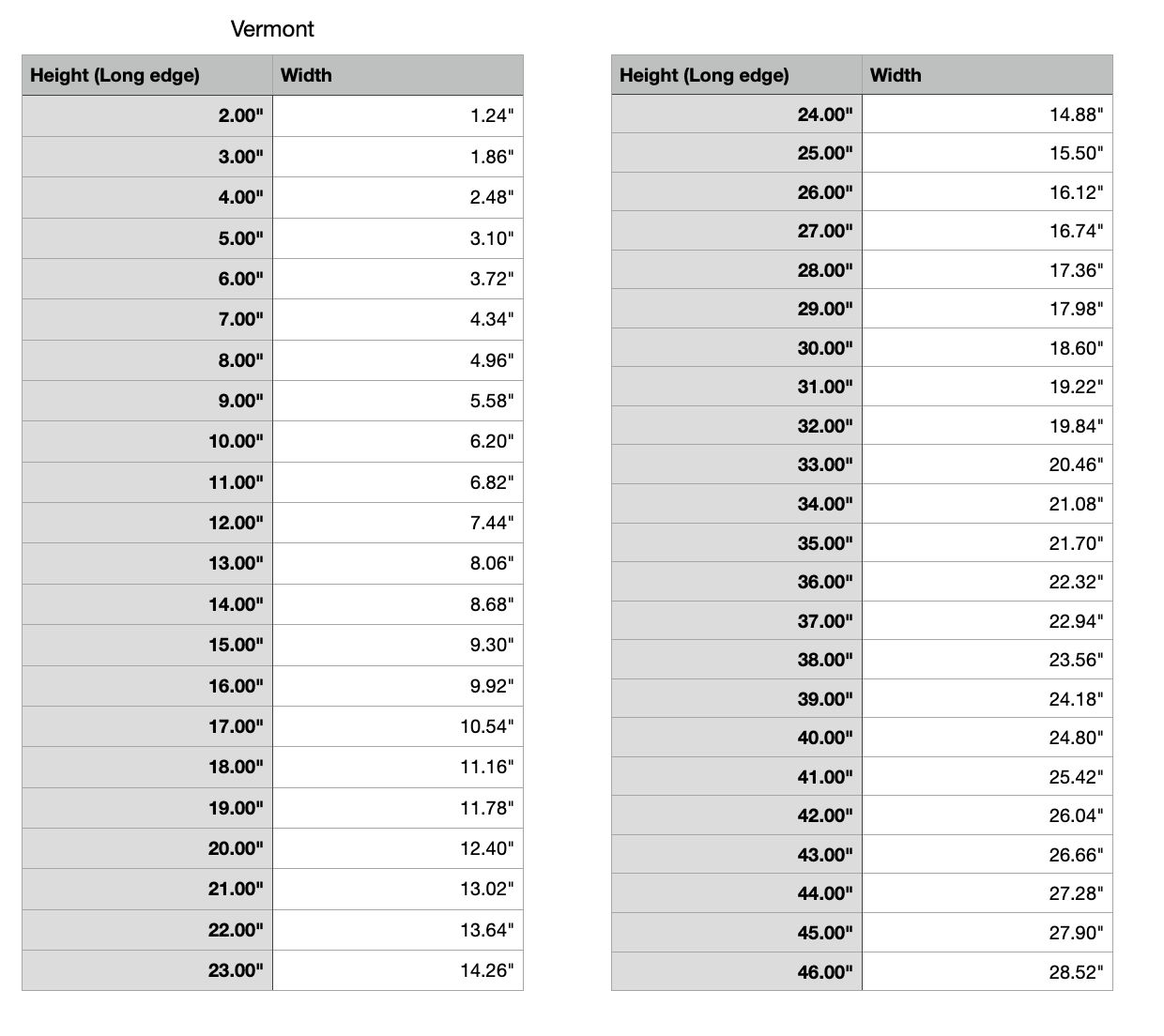 vermont state measurements