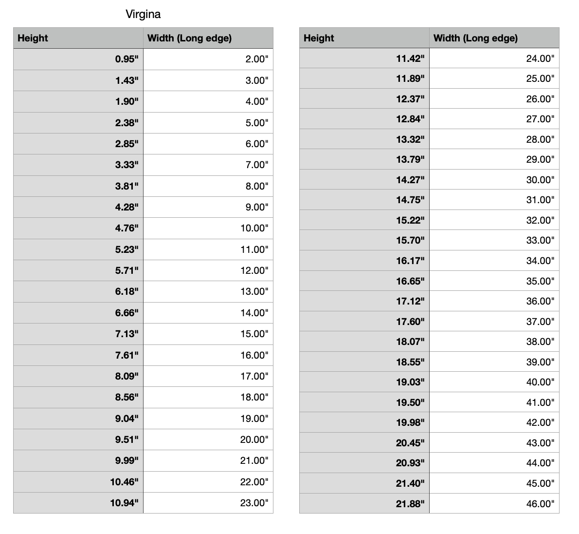 virginia state measurements