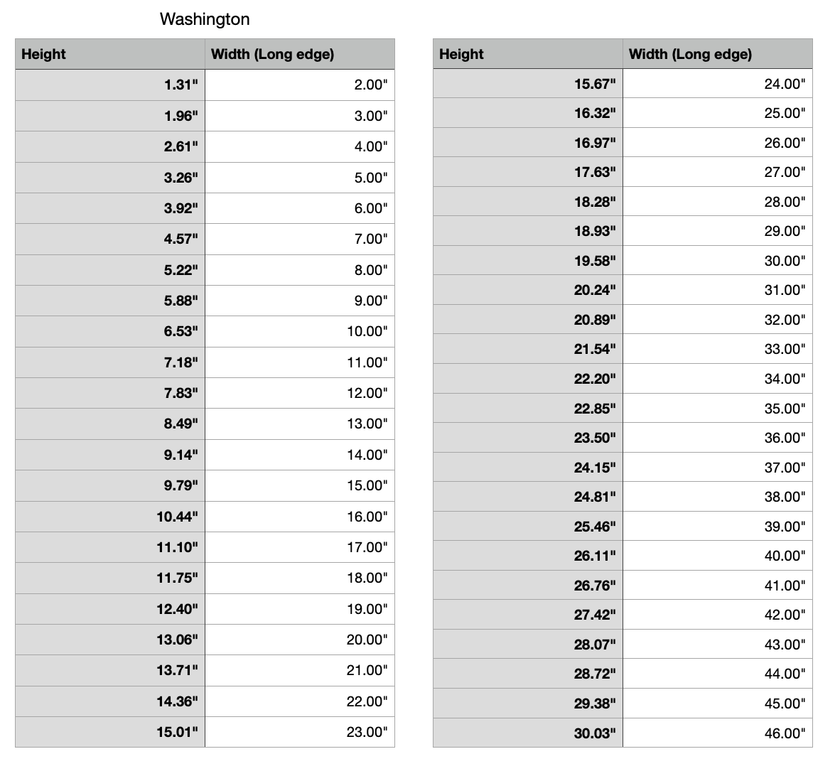 washington state measurements