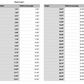 washington state measurements