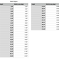 west virginia state measurements