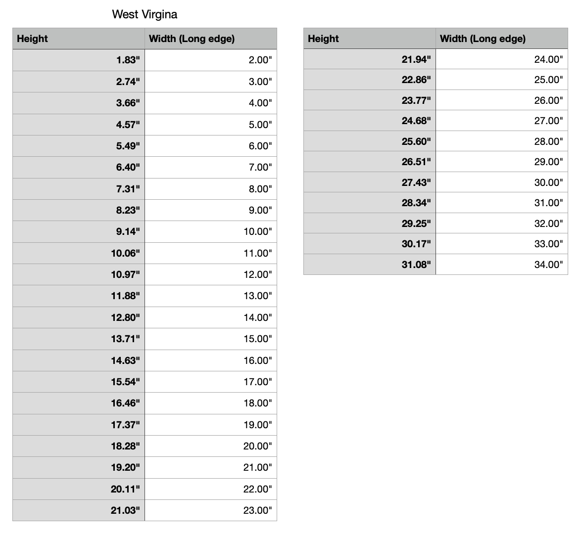 west virginia state measurements