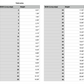 nebraska state measurements