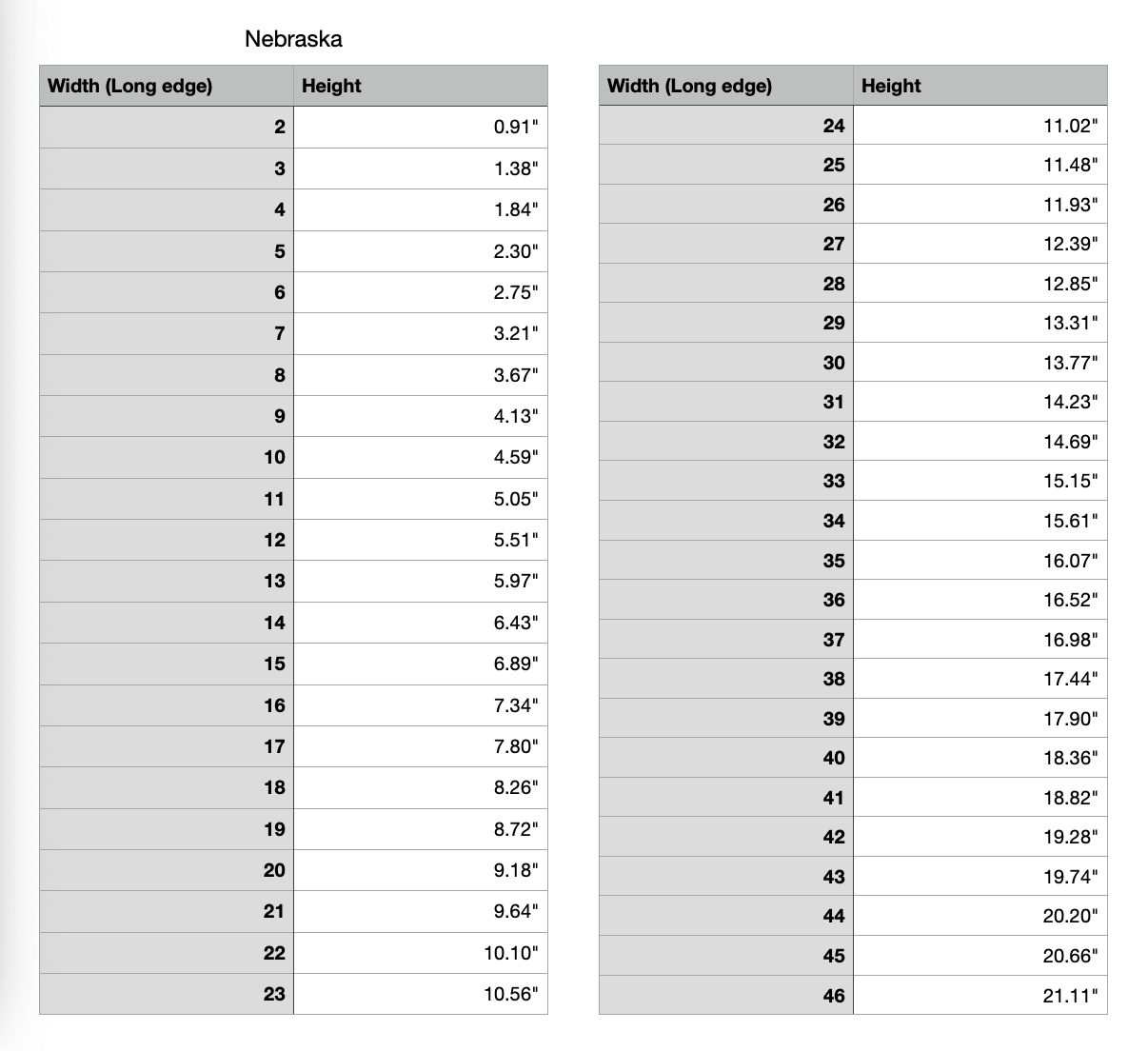 nebraska state measurements