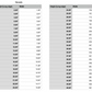 nevada state measurements