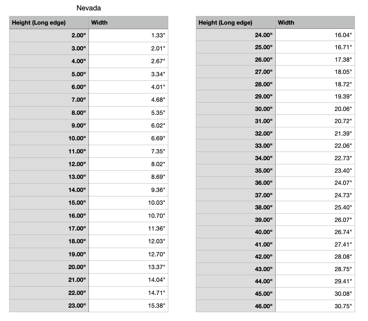 nevada state measurements