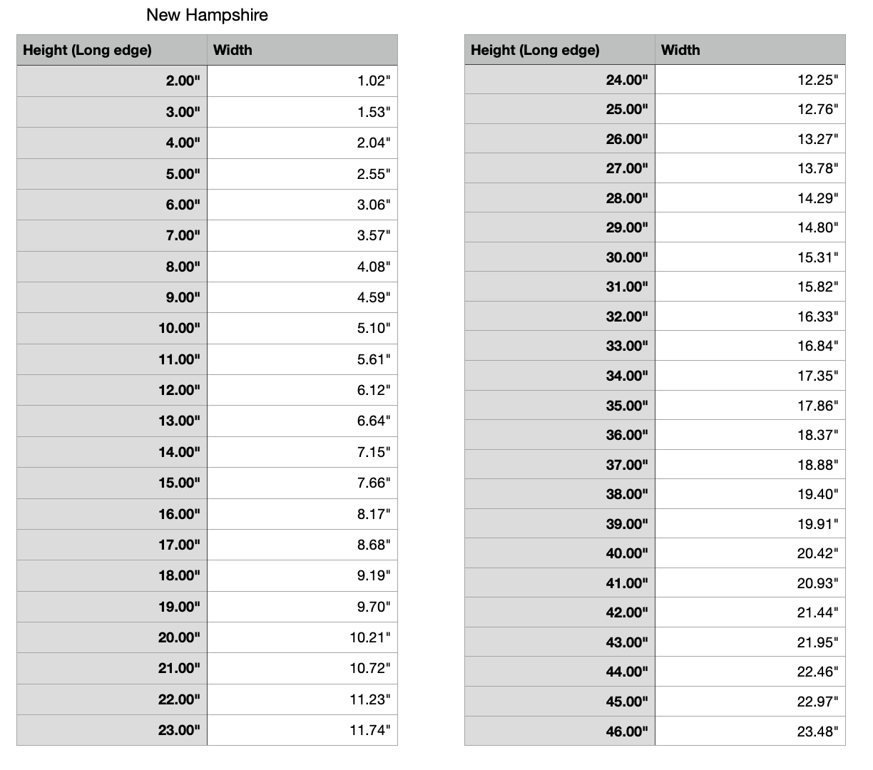 new hampshire state measurements 