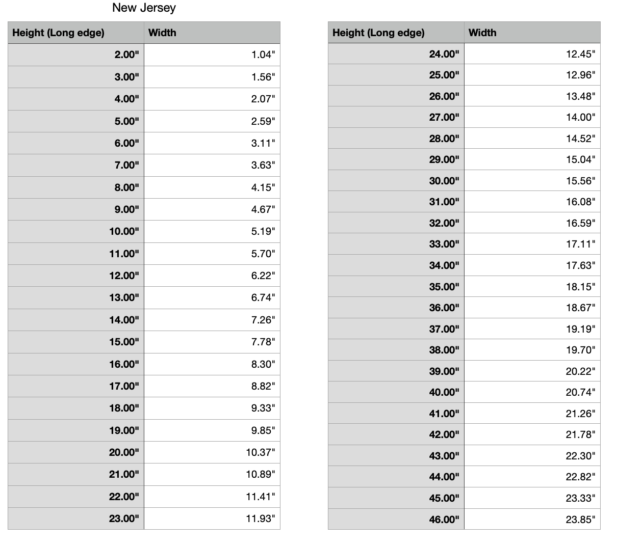 new jersey measurements