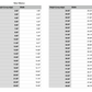 New Mexico state measurements