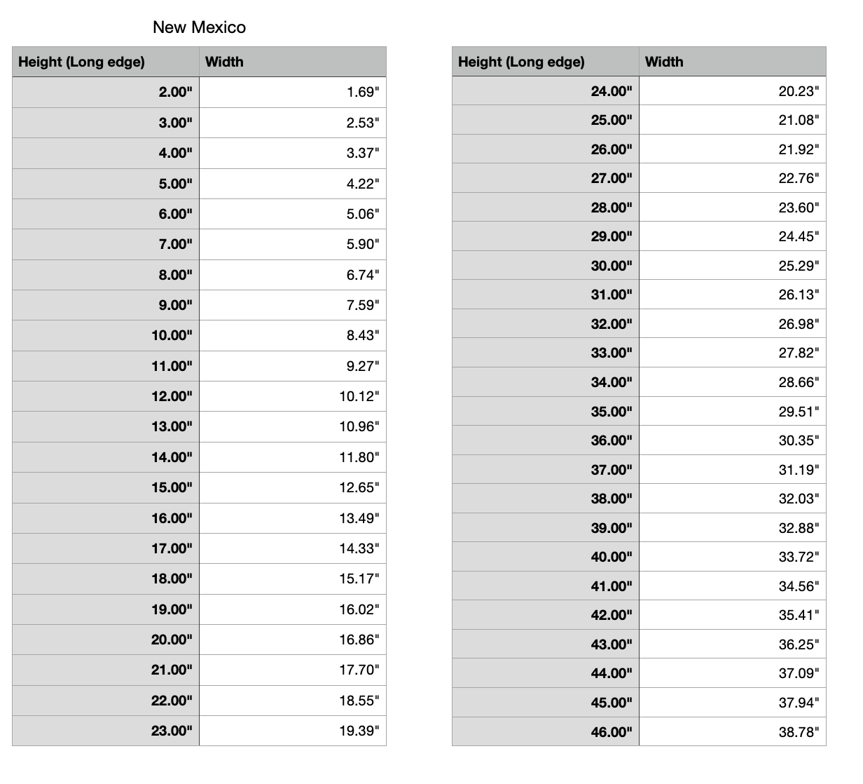 New Mexico state measurements