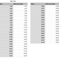 New York state measurements