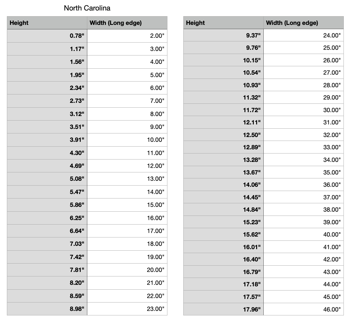 north carolina state measurements