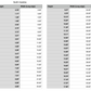 north carolina state measurements