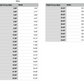 ohio state measurements