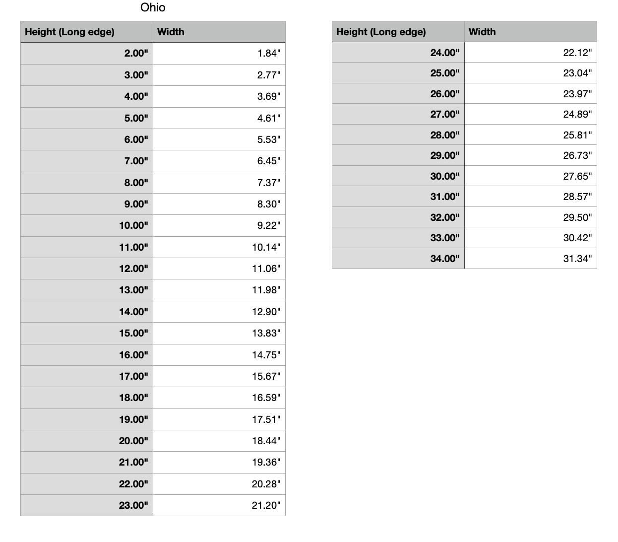 ohio state measurements