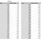 oklahoma state measurements