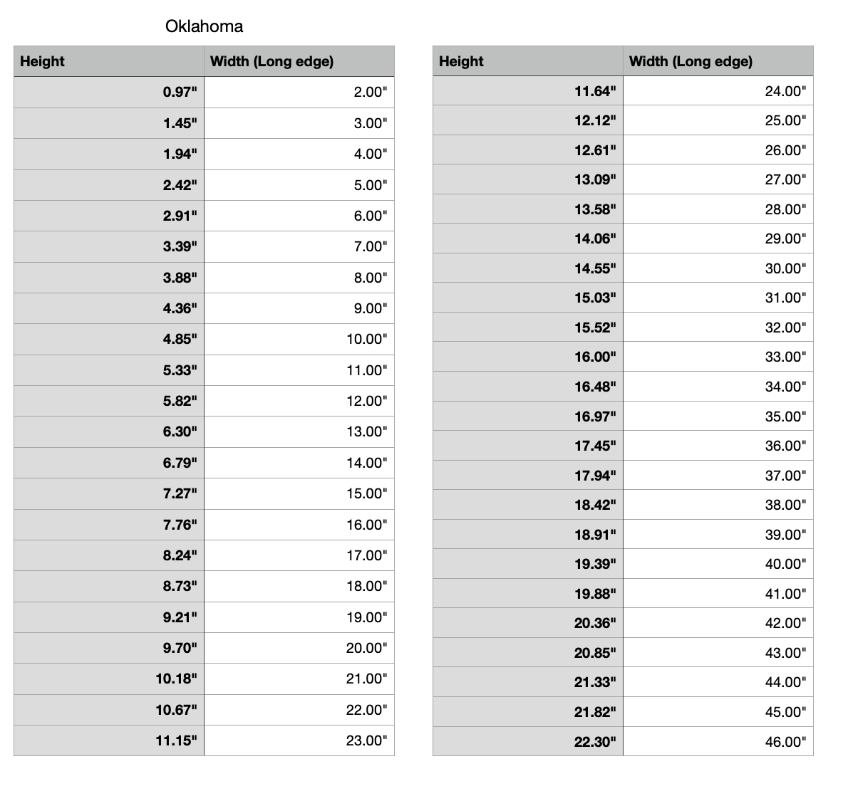 oklahoma state measurements