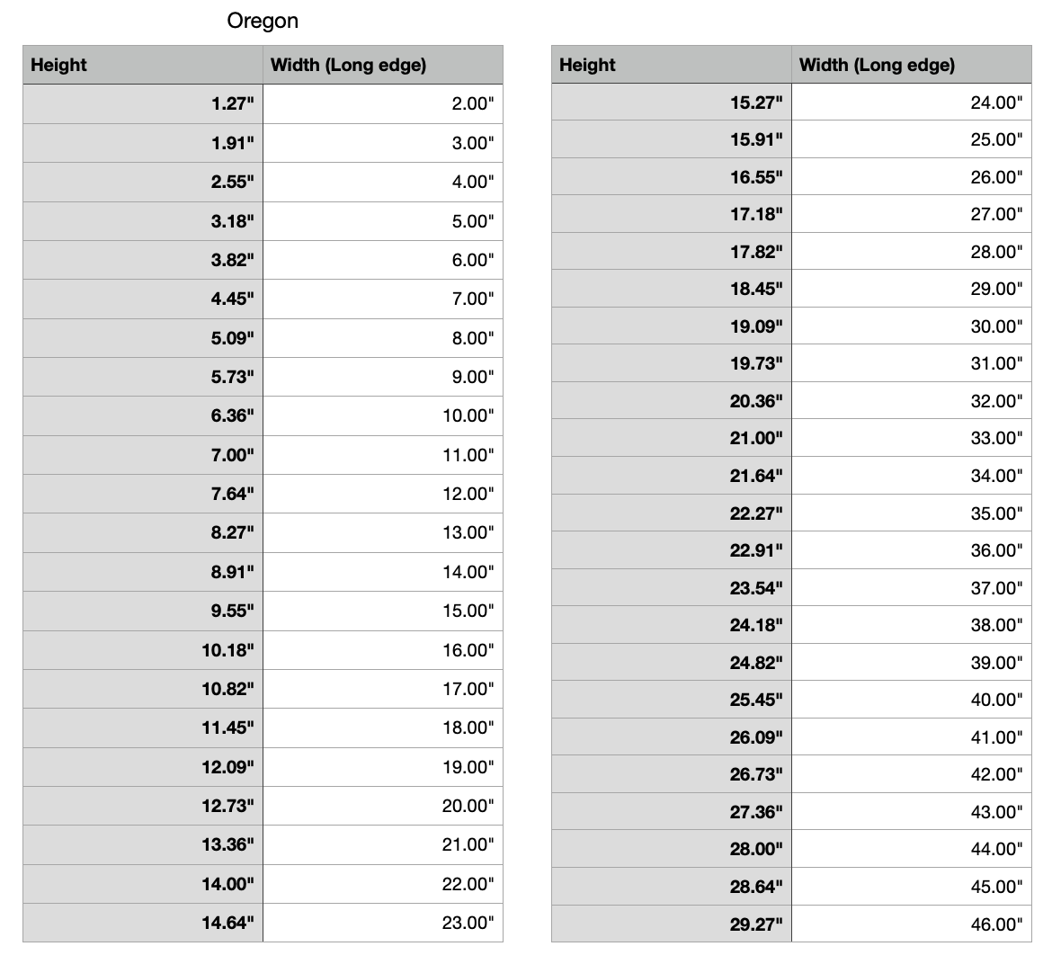 oregon state measurements