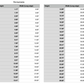 pennsylvania state measurements