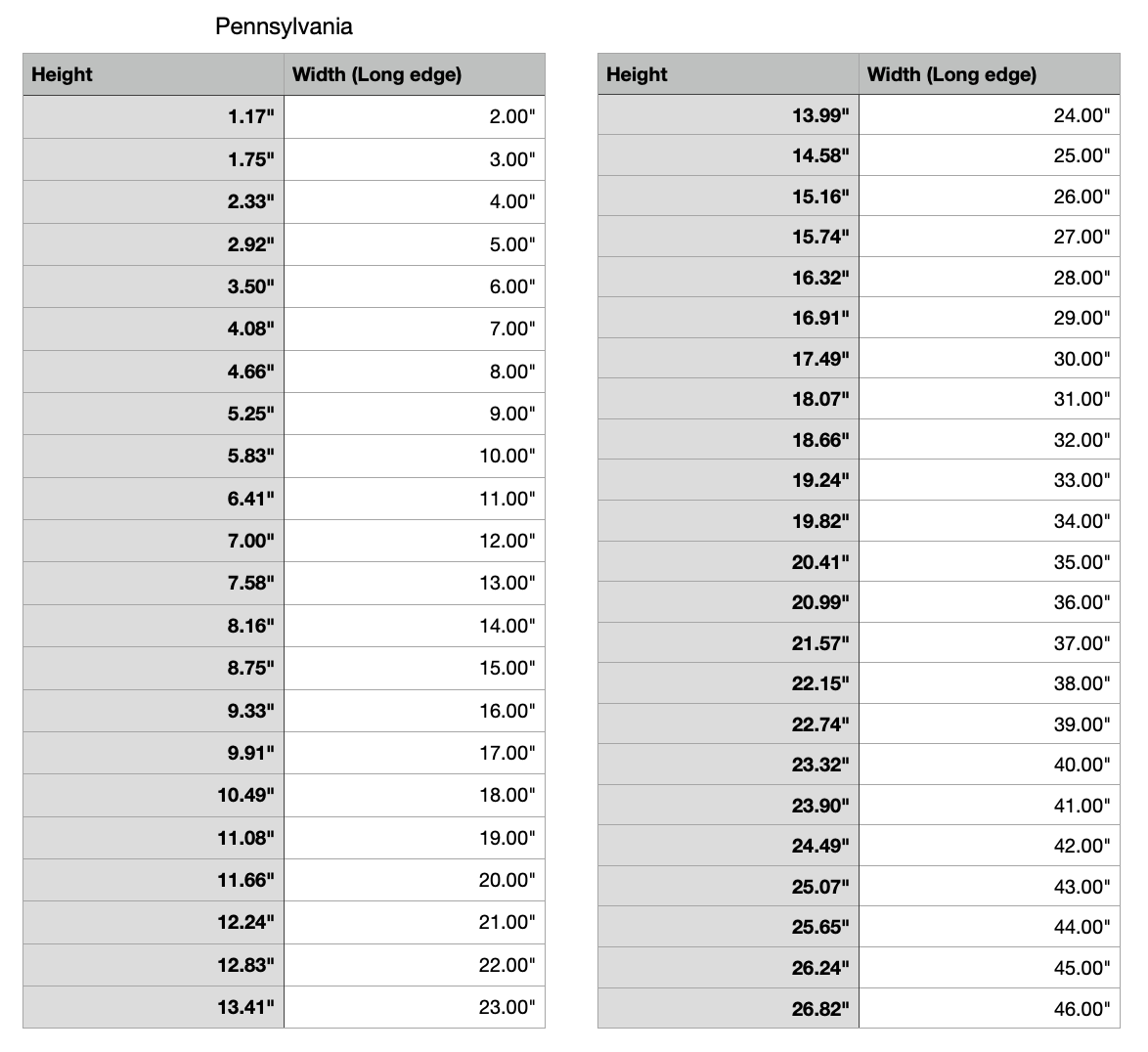 pennsylvania state measurements