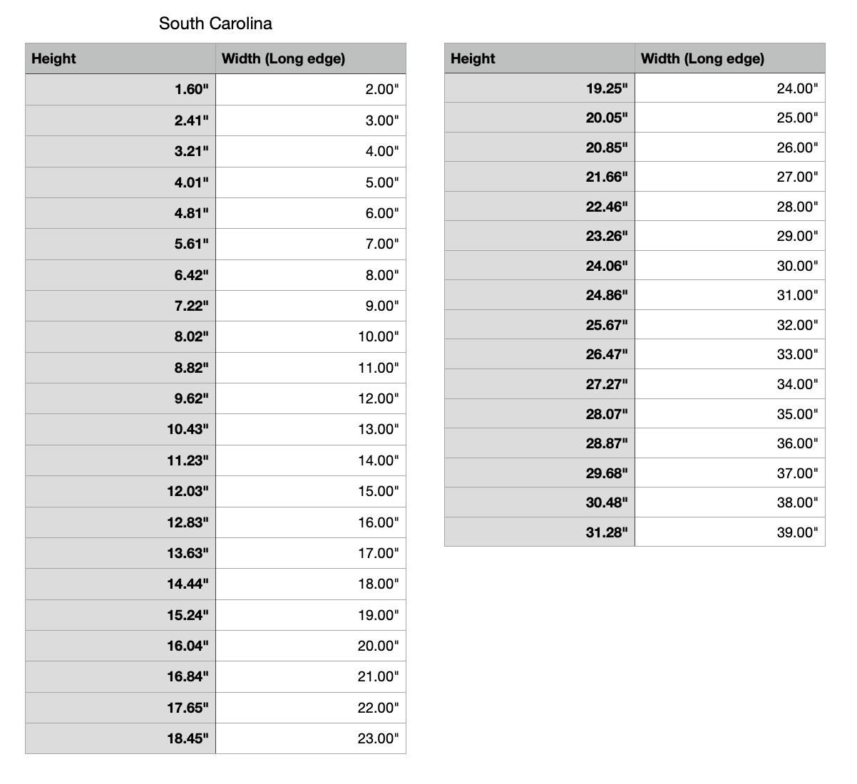 south carolina state measurements