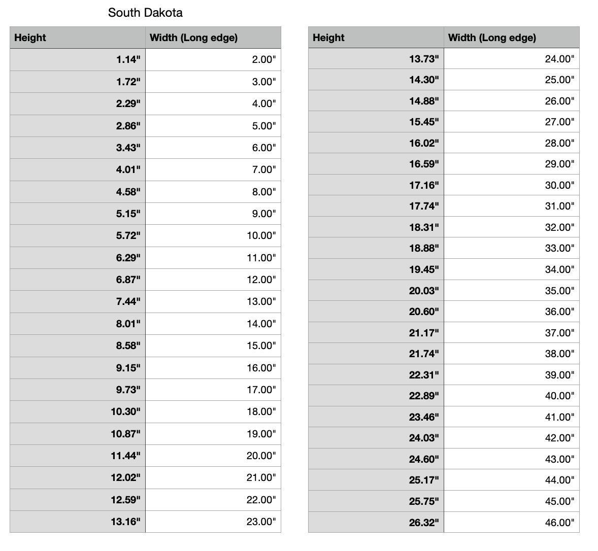 south dakota state measurements