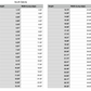 south dakota state measurements