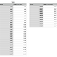 texas state measurements