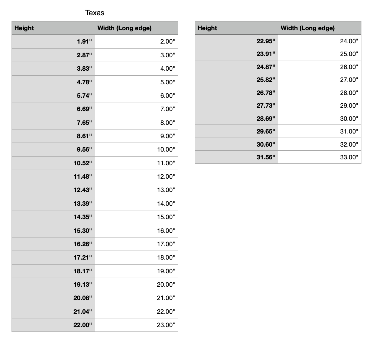 texas state measurements